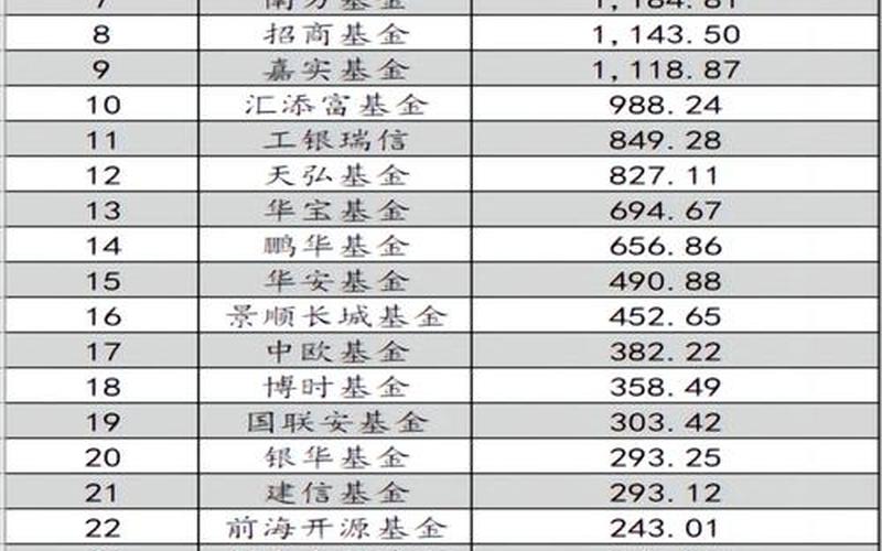 一般基金收益率-第1张图片-金银屋 一般基金收益率-第1张图片-金银屋