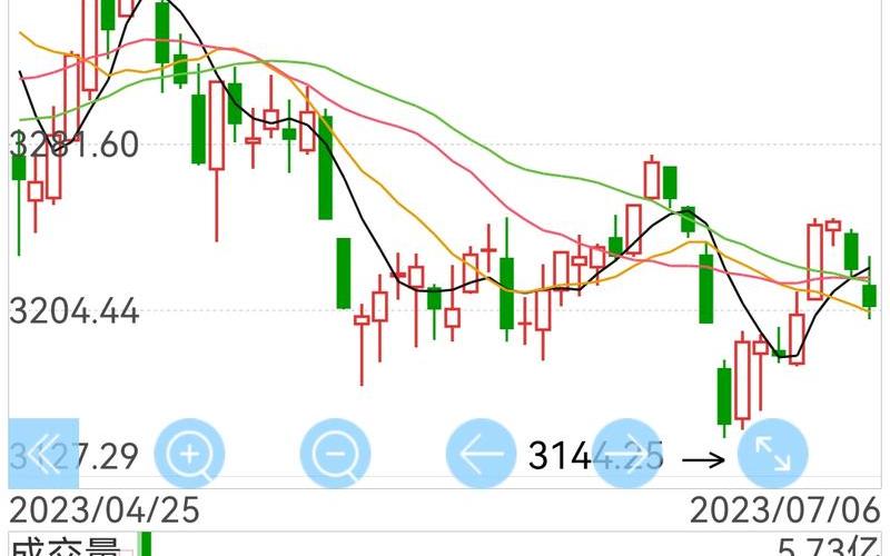 成交量最低的股票-第1张图片-金银屋 成交量最低的股票-第1张图片-金银屋
