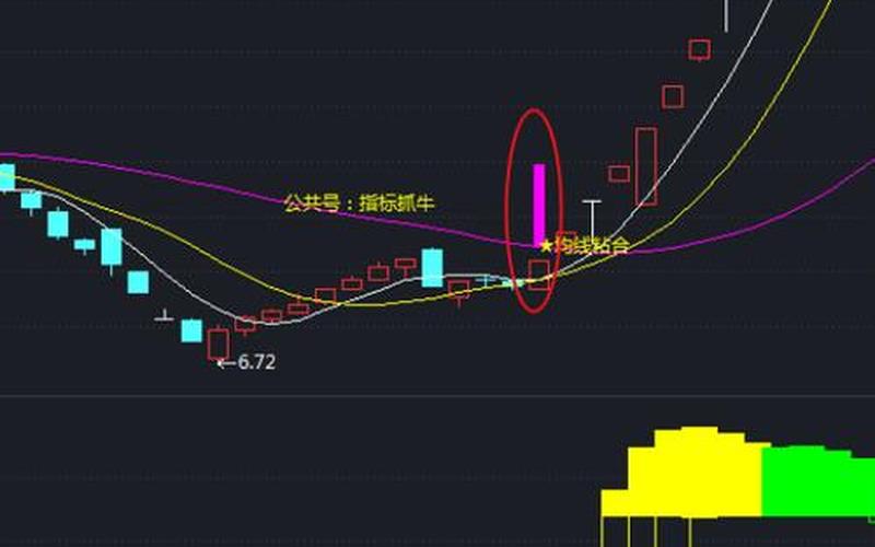 5月均线选股技巧-第1张图片-树涛168配资网_配资炒股平台及公司_股票配资门户网
