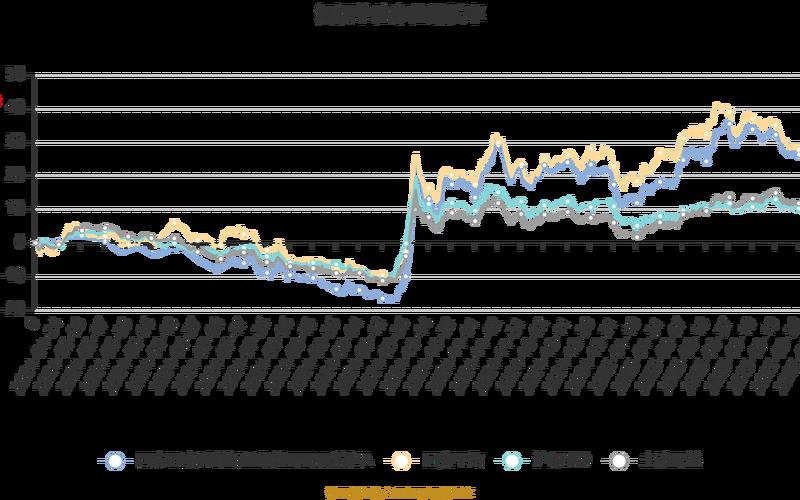 科创板股票配资走势-第1张图片-金银屋 科创板股票配资走势-第1张图片-金银屋