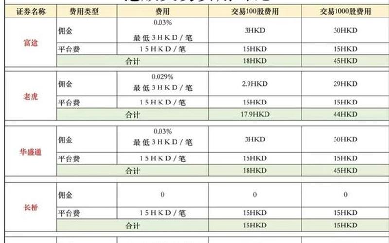 40万港股买卖手续费-第1张图片-金银屋 40万港股买卖手续费-第1张图片-金银屋