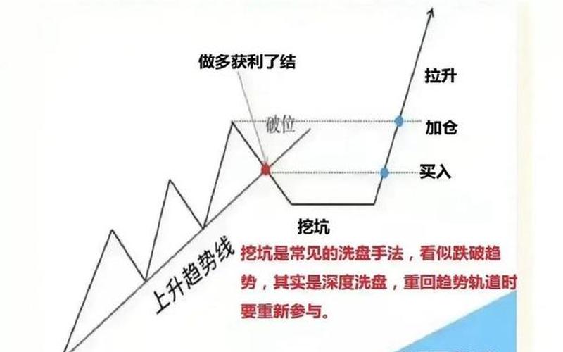 最简单炒股方法-第1张图片-金银屋