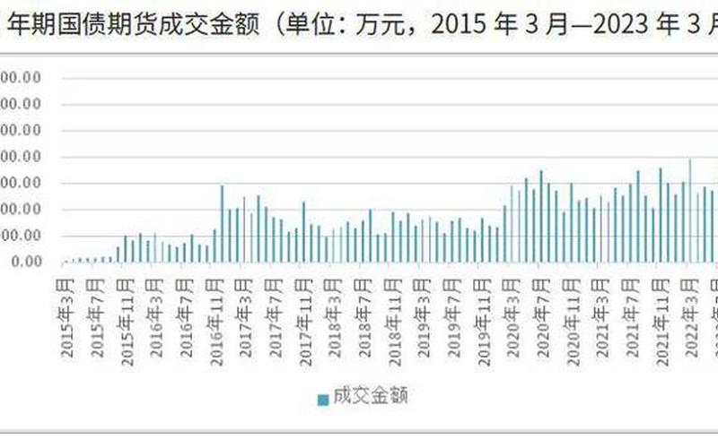 国债期货仿真交易-第1张图片-金银屋 国债期货仿真交易-第1张图片-金银屋