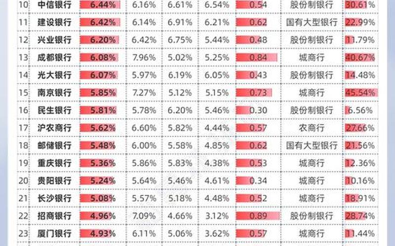 常年股息率排名前十名的分红型股票-第1张图片-金银屋