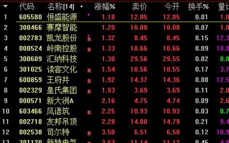 股票配资行情奥普光电-第1张图片-金银屋