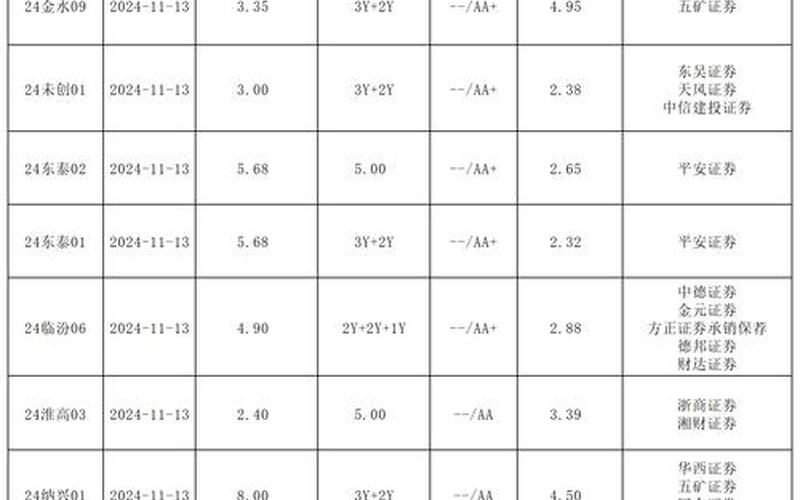 企业债发行标准-第1张图片-树涛168配资网_配资炒股平台及公司_股票配资门户网
