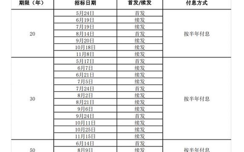 最长期国债 最长期国债利率-第1张图片-金银屋
