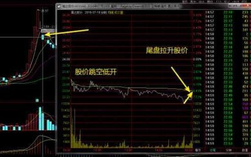 尾盘竞价突然拉升的股第二天的走势-第1张图片-金银屋