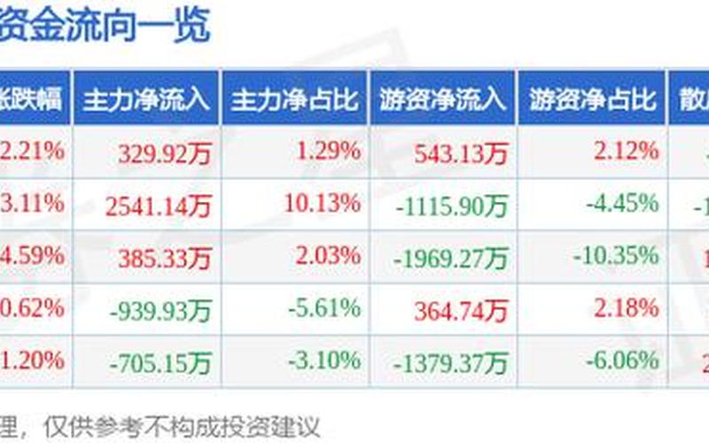 泛微网络股票配资预测（泛微网络股票配资预测分析）-第1张图片-金银屋
