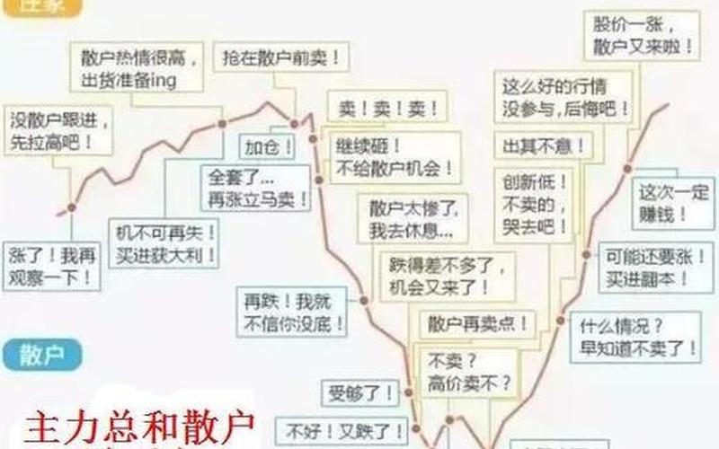 股票配资行情中的弱点-第1张图片-金银屋