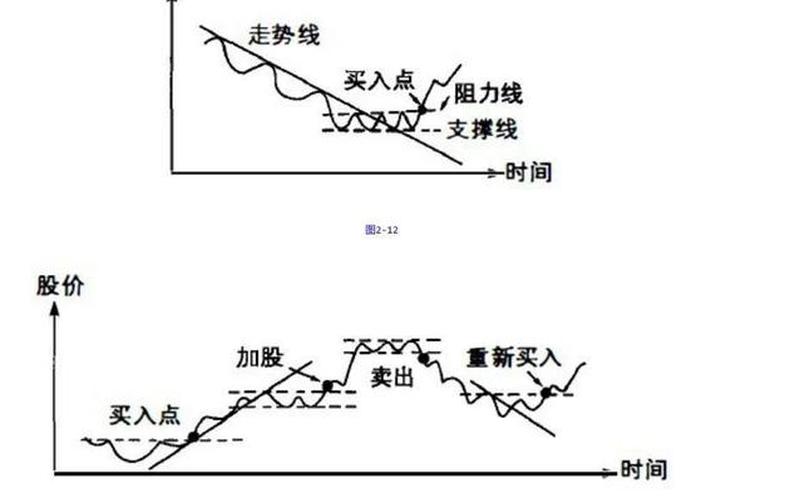 配资炒股配资设置自动止损卖出-第1张图片-金银屋