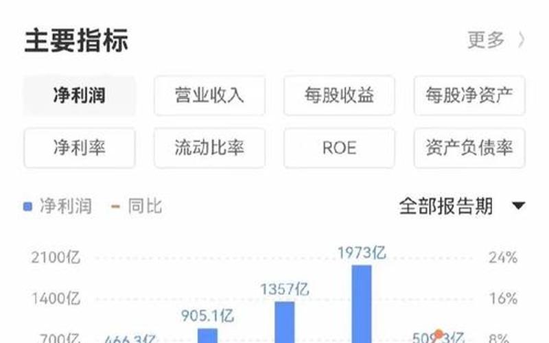 中芯国际的股息率，中芯国际的股息率是多少-第1张图片-金银屋