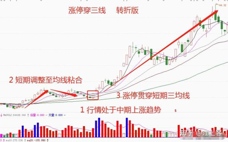 炒股短线长线-第1张图片-金银屋