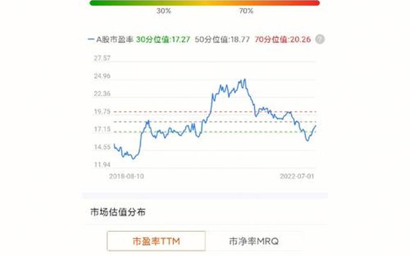 A股市盈率怎么查-第1张图片-金银屋 A股市盈率怎么查-第1张图片-金银屋