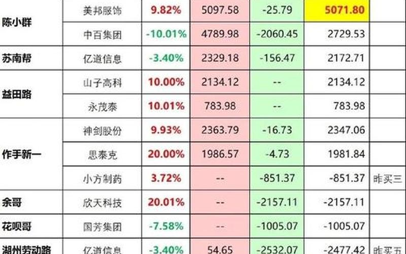 中国飞鹤股票配资行情-第1张图片-金银屋