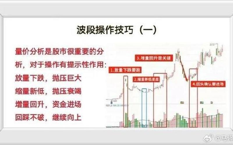 炒股配资中长线的心态和技巧-第1张图片-金银屋