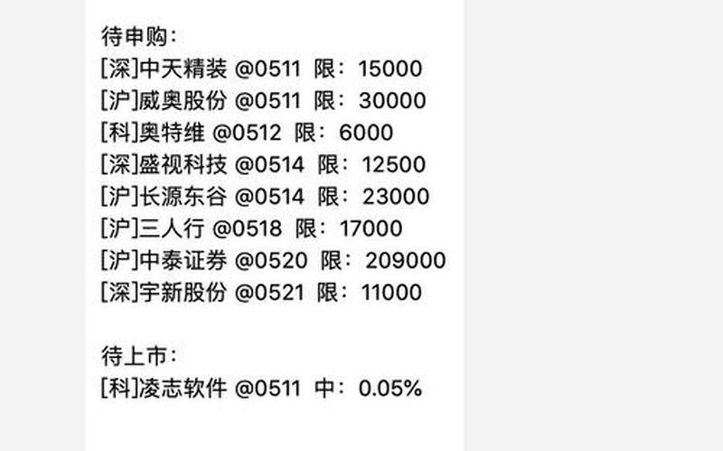 通过市价申报买卖科创板配资炒股配资的单笔申报数量-第1张图片-金银屋