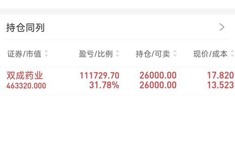 股票买入未成交-第1张图片-金银屋