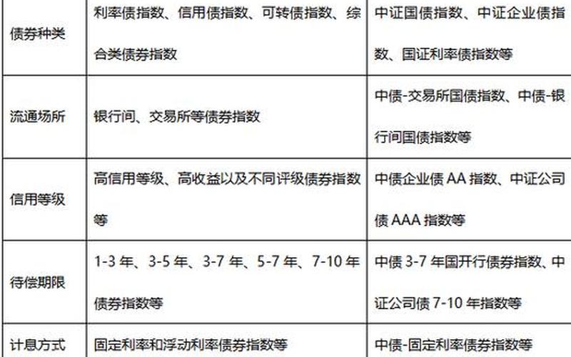 国债券和 外国债券和欧洲债券举例-第1张图片-金银屋 国债券和 外国债券和欧洲债券举例-第1张图片-金银屋