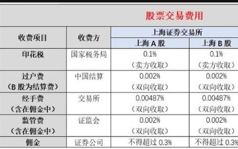 一万元股票交易手续费-第1张图片-金银屋