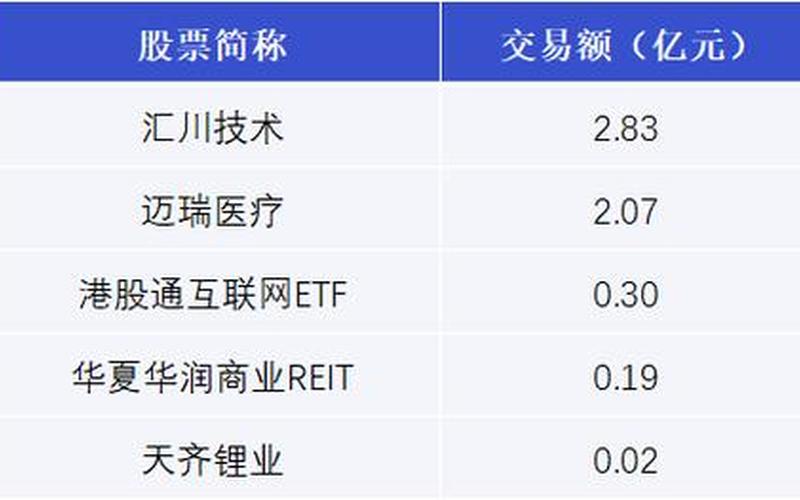 股票大宗交易价格-第1张图片-金银屋