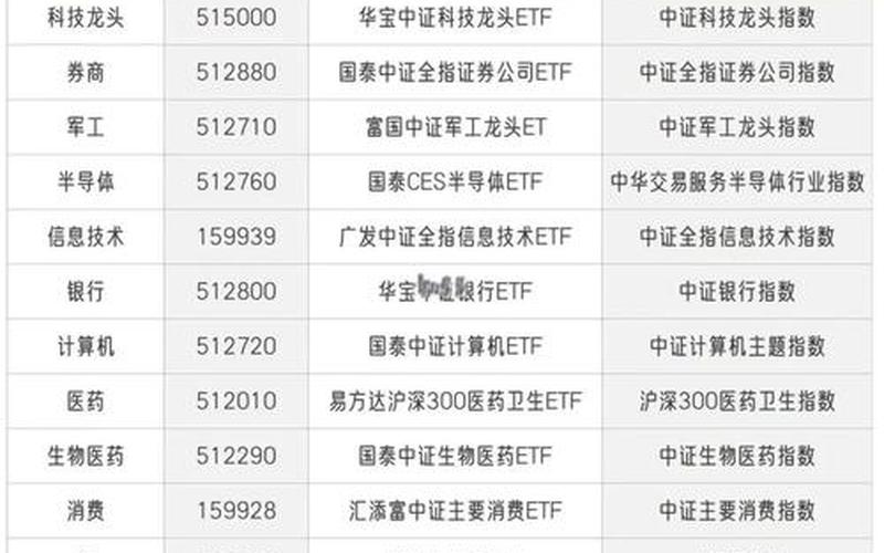 DIVCON股息保护ETF的股票价格，股息保障倍数-第1张图片-金银屋