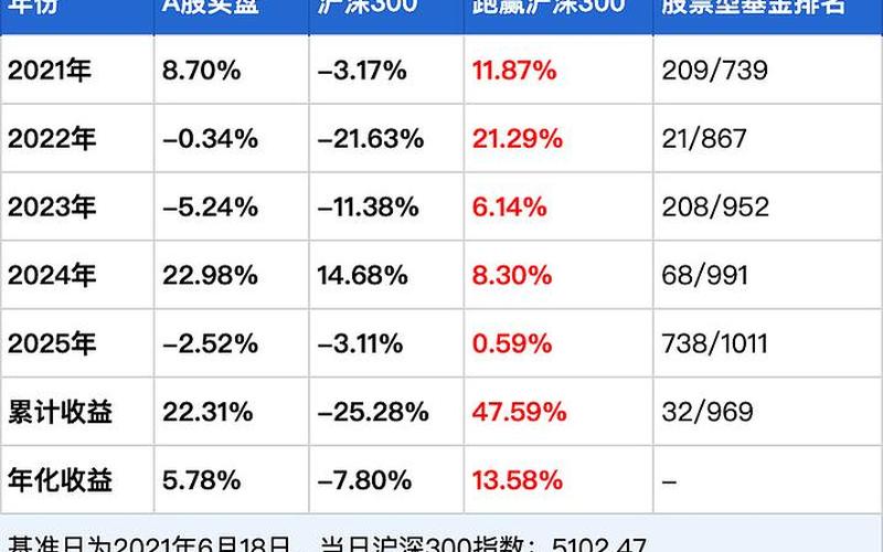 实盘配资价格走势线和收益线-第1张图片-金银屋 实盘配资价格走势线和收益线-第1张图片-金银屋