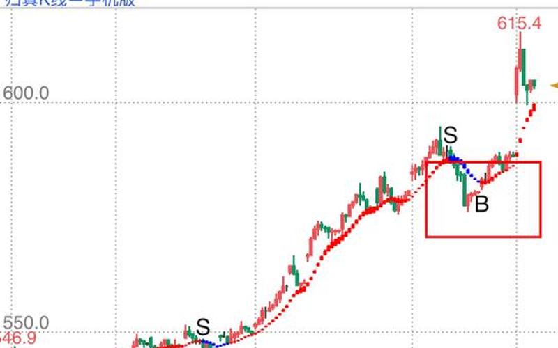 中俄天然气配资炒股行情分析-第1张图片-金银屋