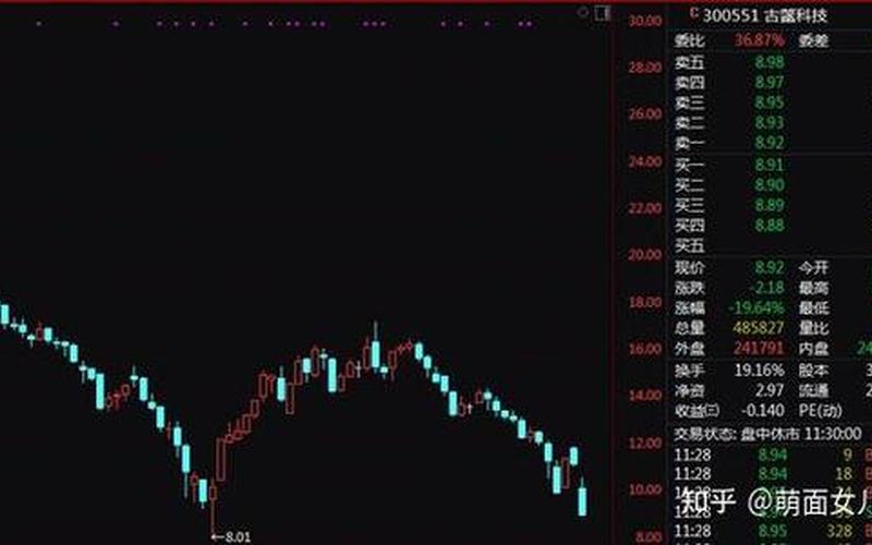 实盘配资合适的买卖点-第1张图片-金银屋