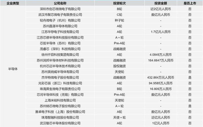 中国长期投资前景广阔的光子芯片实盘配资-第1张图片-金银屋