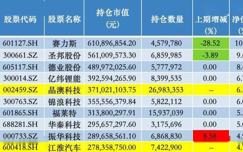 股票型基金仓位-第1张图片-金银屋 股票型基金仓位-第1张图片-金银屋