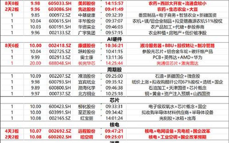 沪市所有股票一览表-第1张图片-金银屋 沪市所有股票一览表-第1张图片-金银屋
