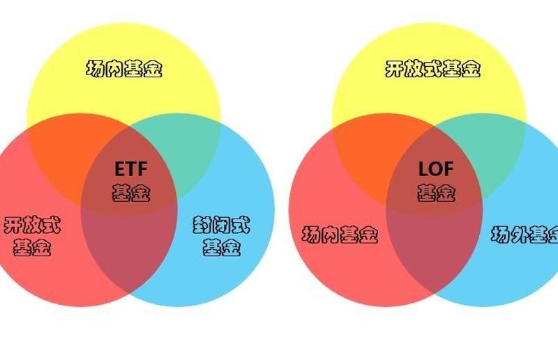 基金中的ETF和LOF的区别-第1张图片-金银屋