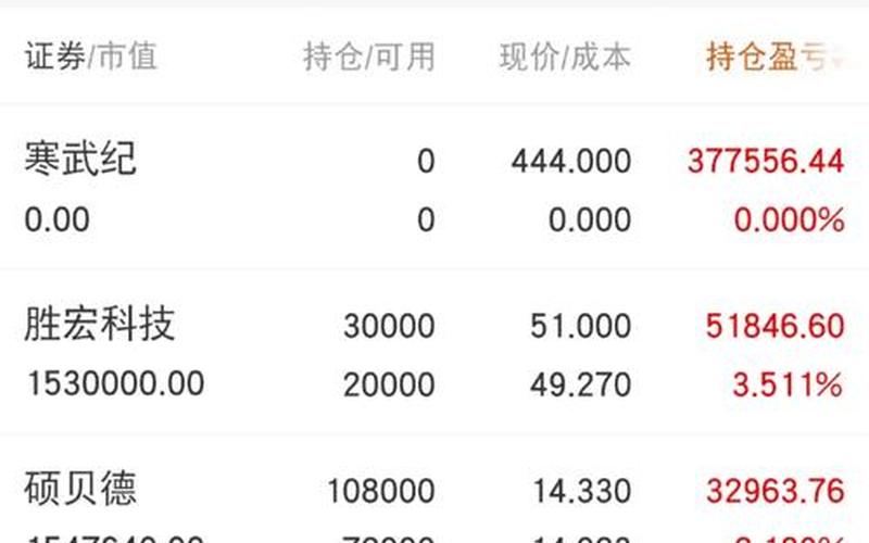 股票短线成交量-第1张图片-金银屋