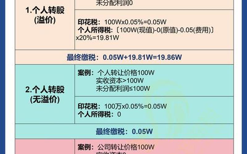 股权投资合伙企业税收政策-第1张图片-金银屋