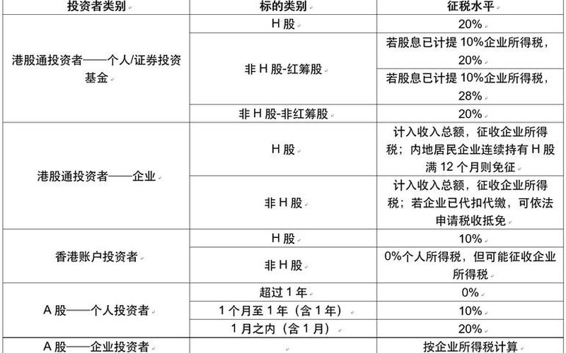 股息和分红所得税的关系，股息和分红所得税的关系是什么-第1张图片-金银屋