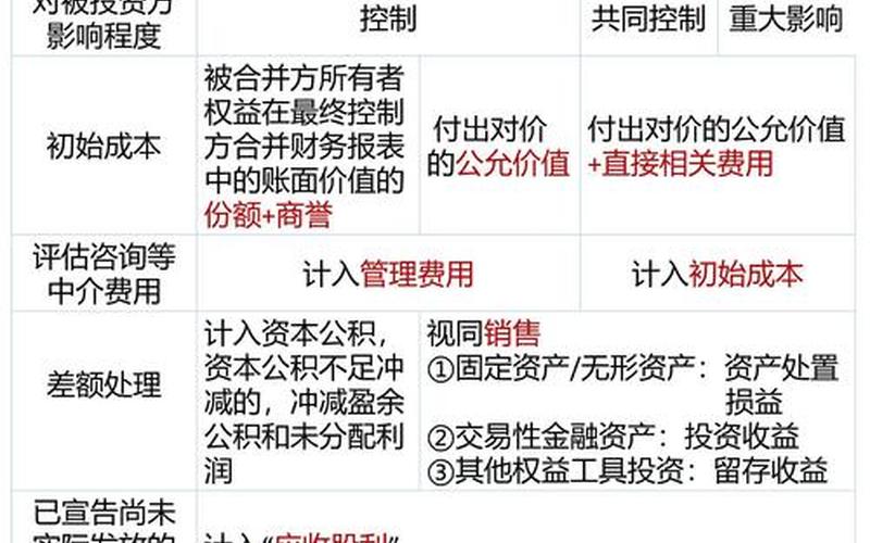 关于长期股权投资的两种核算方法-第1张图片-树涛168配资网_配资炒股平台及公司_股票配资门户网