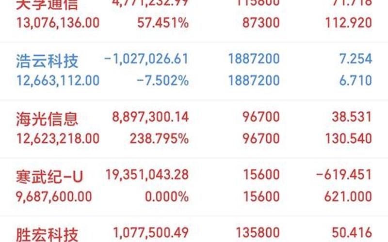 外资增仓后的中国炒股配资行情-第1张图片-金银屋 外资增仓后的中国炒股配资行情-第1张图片-金银屋