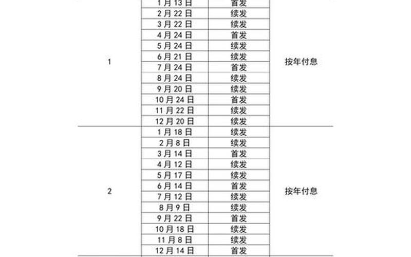 2023年还有国债买吗-第1张图片-金银屋