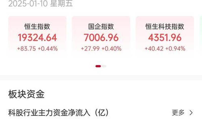 联想恒生指数上涨（恒生互联股价）-第1张图片-金银屋