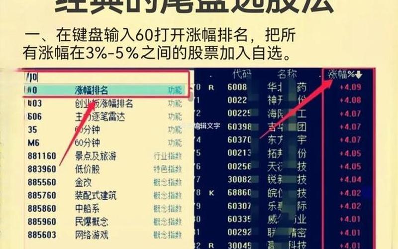 股市尾盘选股最佳因素-第1张图片-金银屋