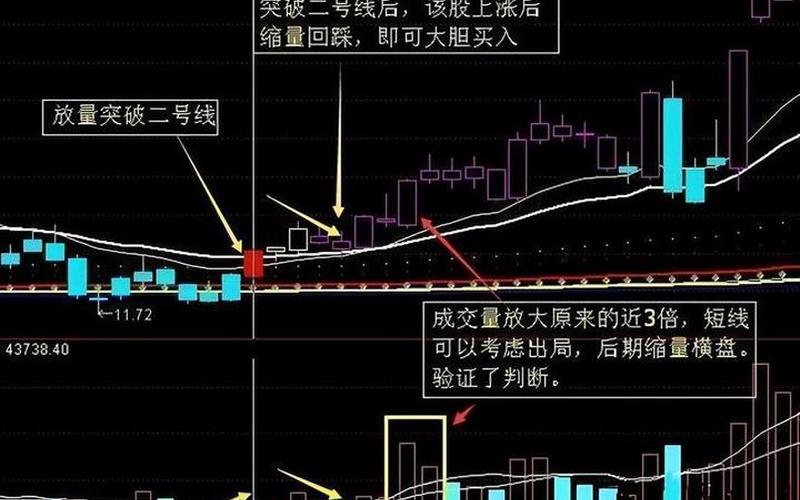 短线盘前选股方法 炒股配资最简单方法看周线-第1张图片-金银屋