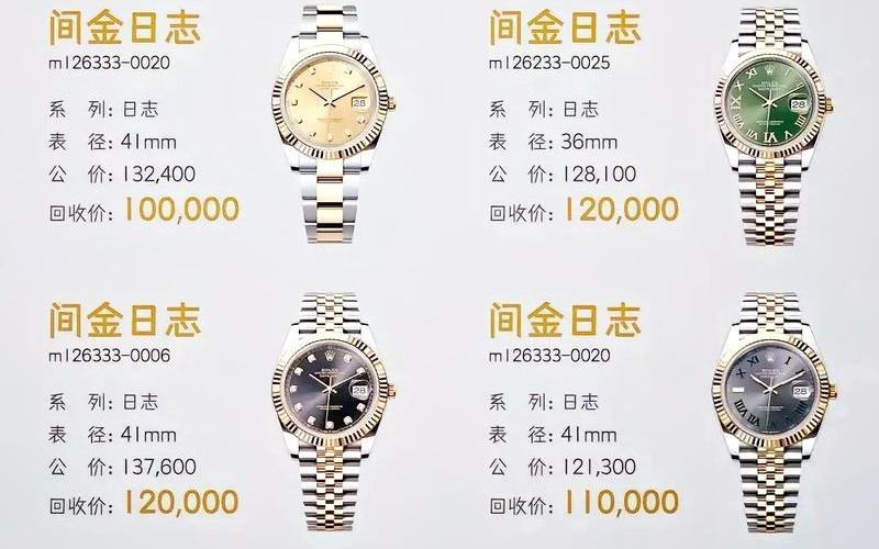 劳力士股票配资行情-第1张图片-金银屋