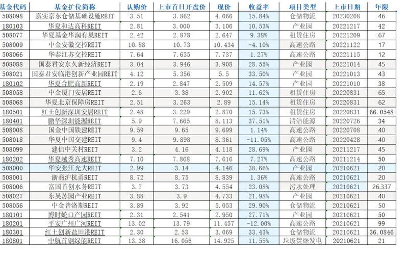 货币基金ABE的区别-第1张图片-金银屋