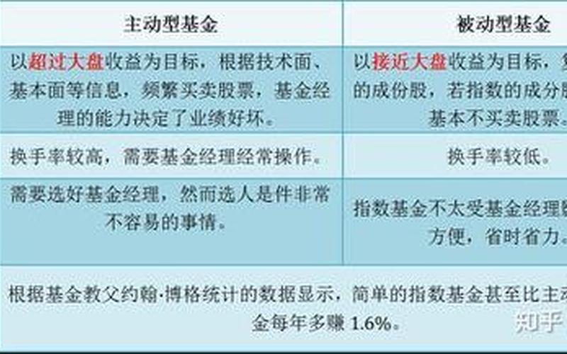 基金股票理财产品的区别-第1张图片-金银屋