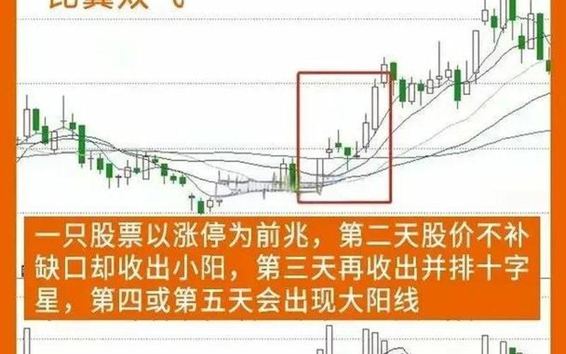 实盘配资波段操作技巧短线-第1张图片-金银屋