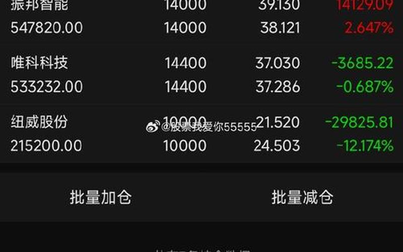第二波股票配资行情-第1张图片-金银屋