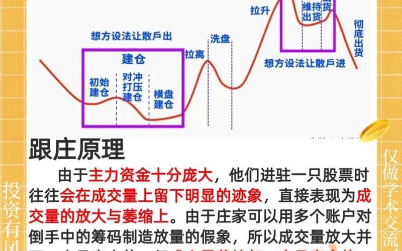 股指配资炒股流程是怎么样的？-第1张图片-金银屋