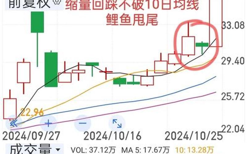 2021年10月妖股股一览表-第1张图片-金银屋