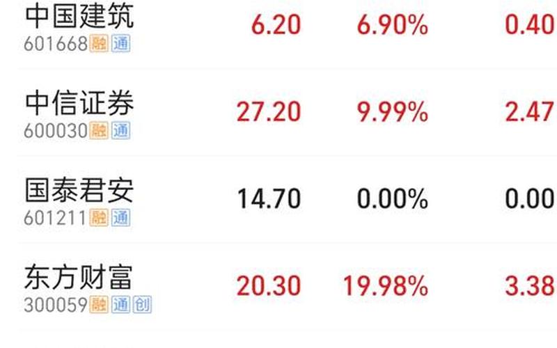 中国最具长期投资股票-第1张图片-金银屋